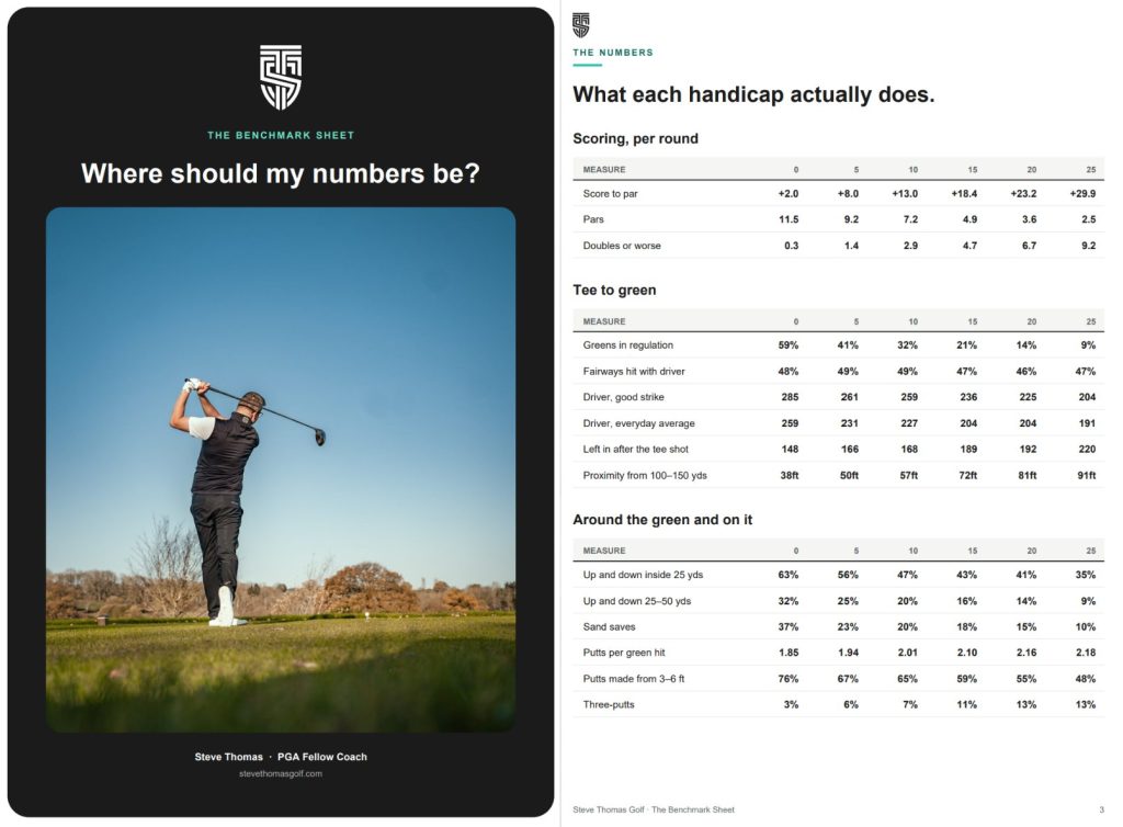 The STG Benchmark Sheet: golf handicap benchmarks from scratch to 25