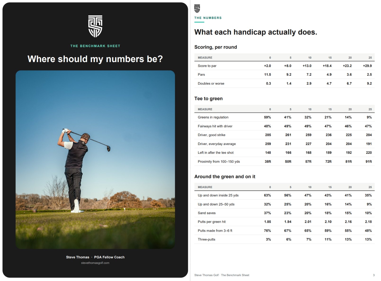 The STG Benchmark Sheet: golf handicap benchmarks from scratch to 25